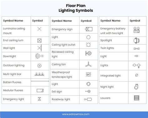 lighting symbols for floor plans